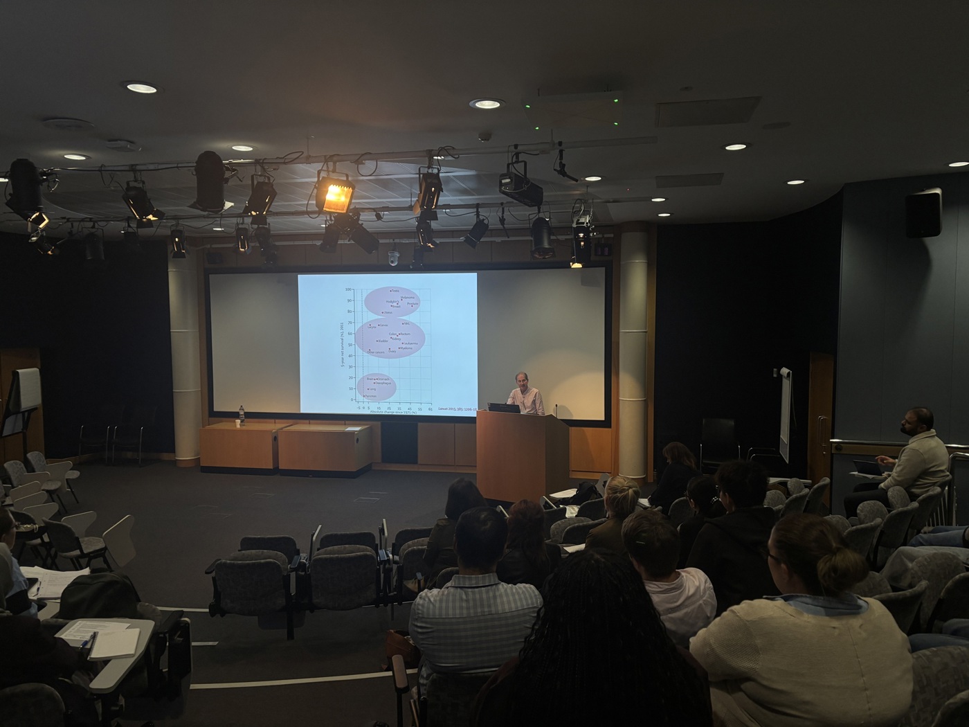 A photo of a presentation The Christie Institute for Cancer Education Managing Acute Oncology event.