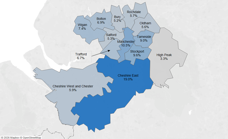 A graphic showing that 10.5% of patients live in the Manchester locality, 9.6% live in Stockport, 9.0% live in Tameside, 6.9% live in Bolton, 8.2% live in Wigan, 6.7% live in Trafford, 5.6% live in Oldham, 5.7% live in Rochdale, 5.3% live in Salford, 5.2% live in Bury, 19.0% of our patients live in Cheshire East, 3.3% live in High Peak and 5.9% in Cheshire West and Chester. 